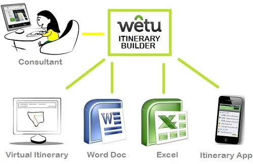 example Virtual Itinerary Builder